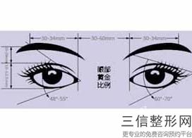 西安双眼皮排名前十,2022空军军医大学唐都医院烧伤整形科实力入围