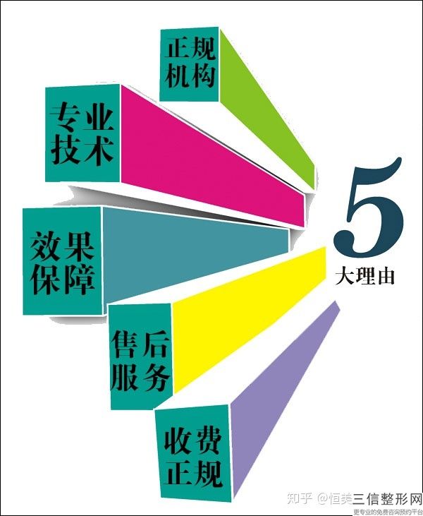 种植头发到底有用吗，种植头发的利弊有哪些